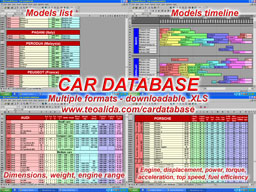 Car Database by Teoalida
