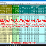 German Car Database 130 000 Models 239 Data Fields