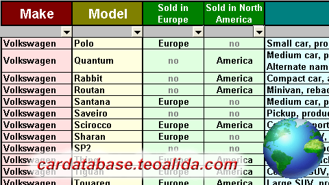 Car Database Year Make Model Trim Engines Specs Xls Csv Sql