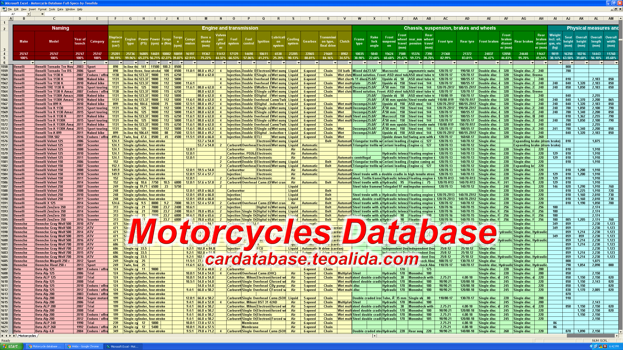 Motorcycle database 1894-2021, 535 brands, 35000+ models