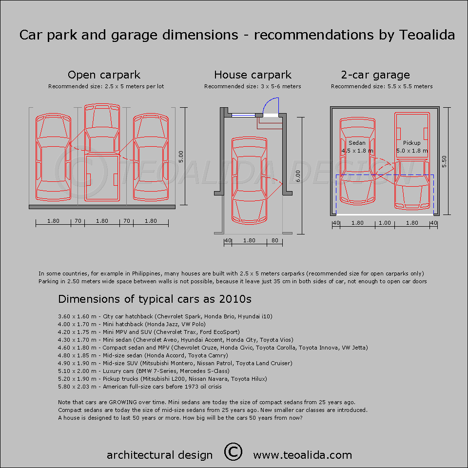 Car Park Size Malaysia Fundacionfaroccr