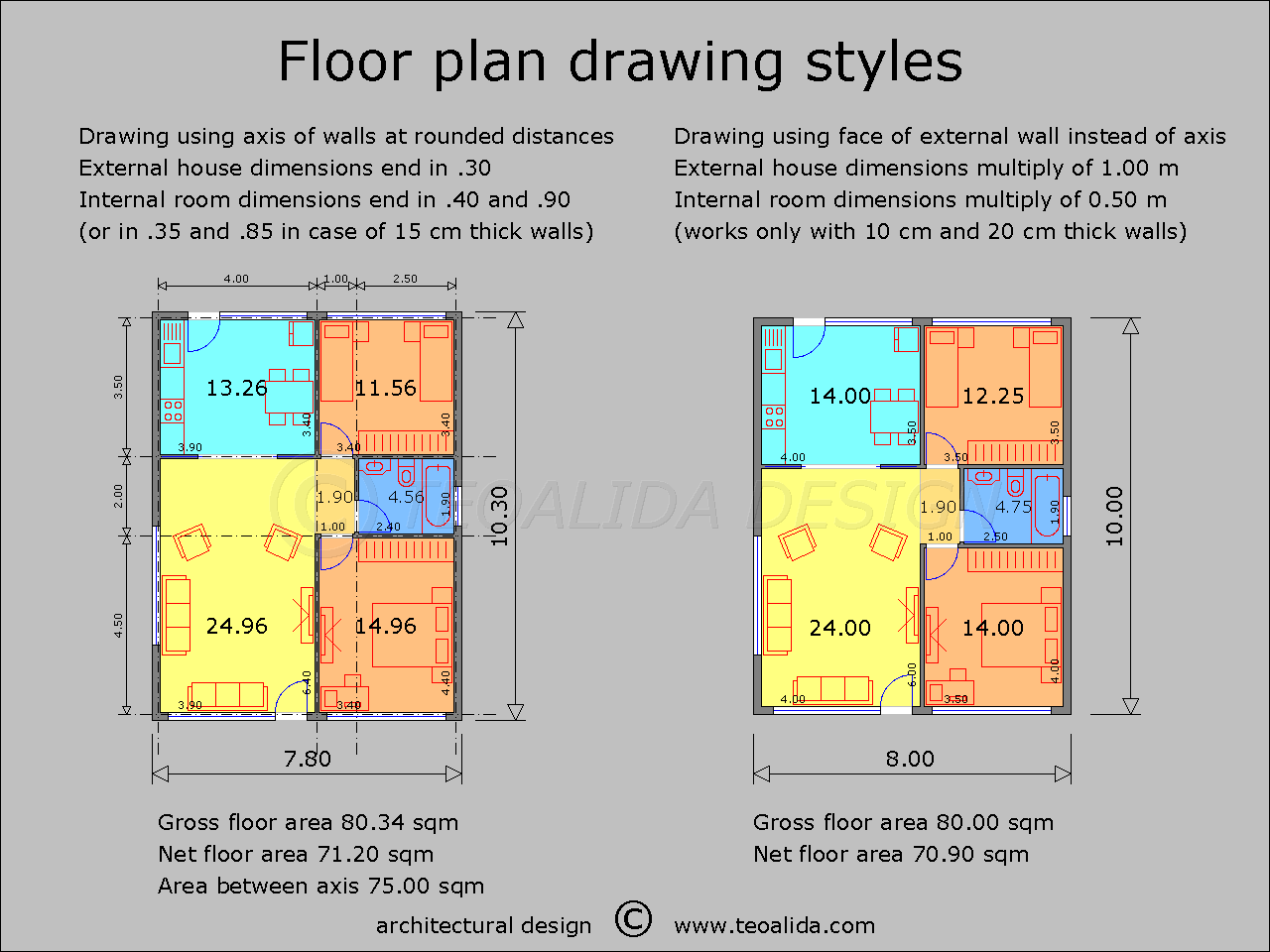 Standard Living Room Size In Meters Philippines Americanwarmoms