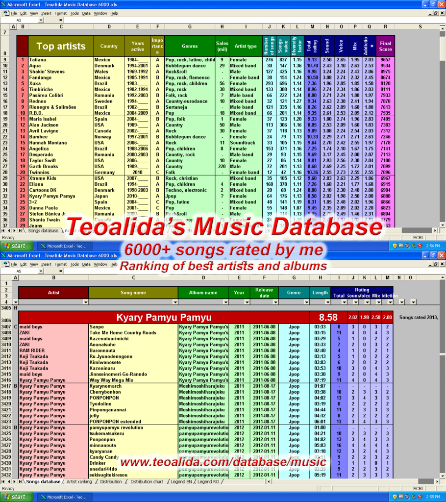 База данных музыки. Music database.